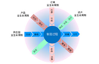 工業(yè)4.0是什么？智能工廠(chǎng)是指？
